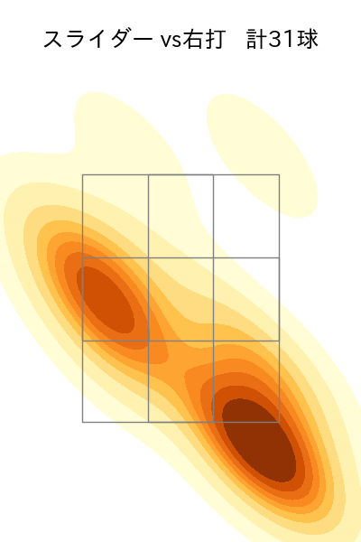 藤井 聖 配球ヒートマップ(2025年6月)