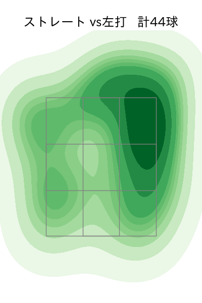 西垣 雅矢 配球ヒートマップ(2025年6月)