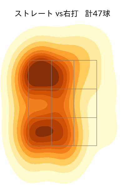 西垣 雅矢 配球ヒートマップ(2025年6月)
