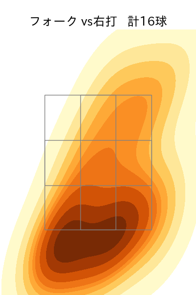 西垣 雅矢 配球ヒートマップ(2025年6月)