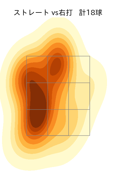 津留﨑 大成 配球ヒートマップ(2025年6月)