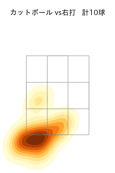 津留﨑 大成 配球ヒートマップ(2025年6月)