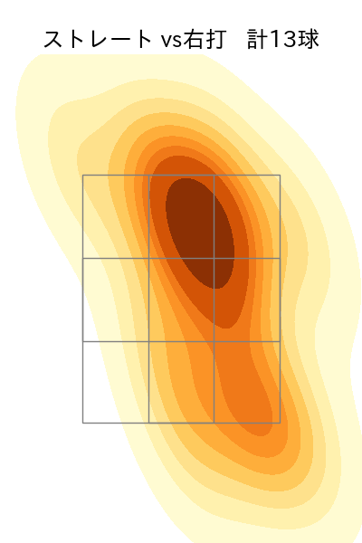 鈴木 翔天 配球ヒートマップ(2025年6月)