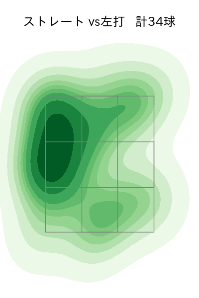 瀧中 瞭太 配球ヒートマップ(2025年6月)