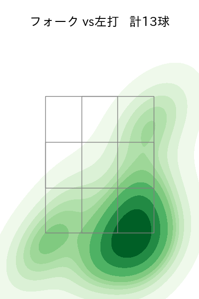 瀧中 瞭太 配球ヒートマップ(2025年6月)