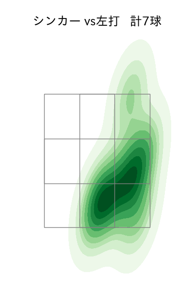 瀧中 瞭太 配球ヒートマップ(2025年6月)