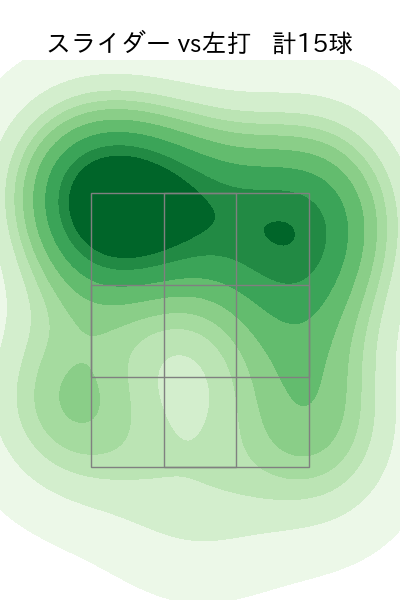 瀧中 瞭太 配球ヒートマップ(2025年6月)