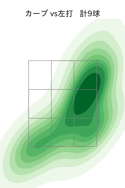 瀧中 瞭太 配球ヒートマップ(2025年6月)