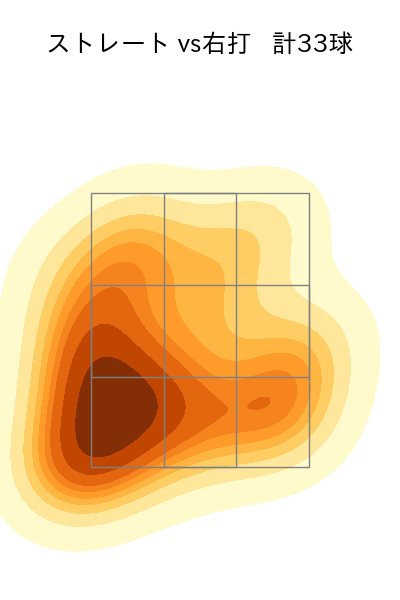 瀧中 瞭太 配球ヒートマップ(2025年6月)