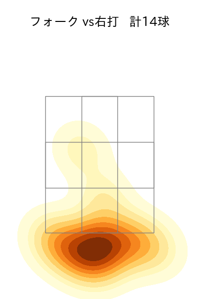 瀧中 瞭太 配球ヒートマップ(2025年6月)