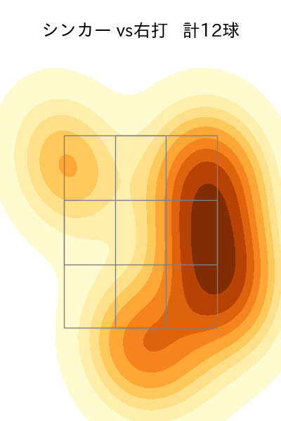 瀧中 瞭太 配球ヒートマップ(2025年6月)