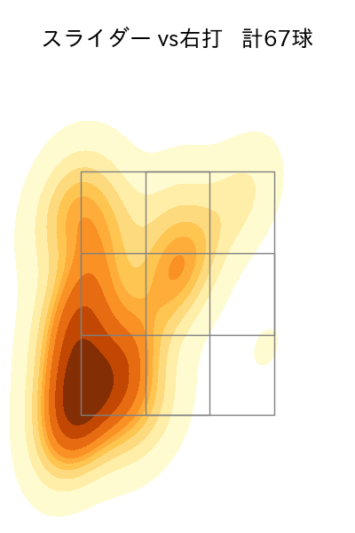 瀧中 瞭太 配球ヒートマップ(2025年6月)