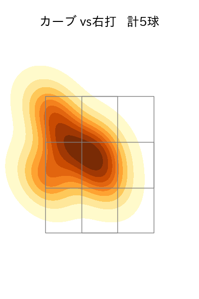 瀧中 瞭太 配球ヒートマップ(2025年6月)