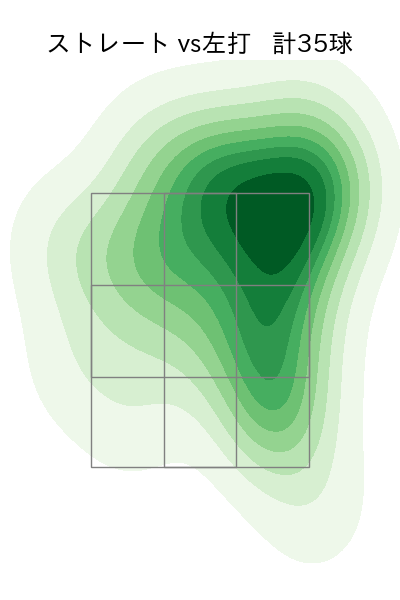 西口 直人 配球ヒートマップ(2025年6月)