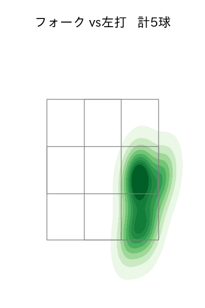 西口 直人 配球ヒートマップ(2025年6月)