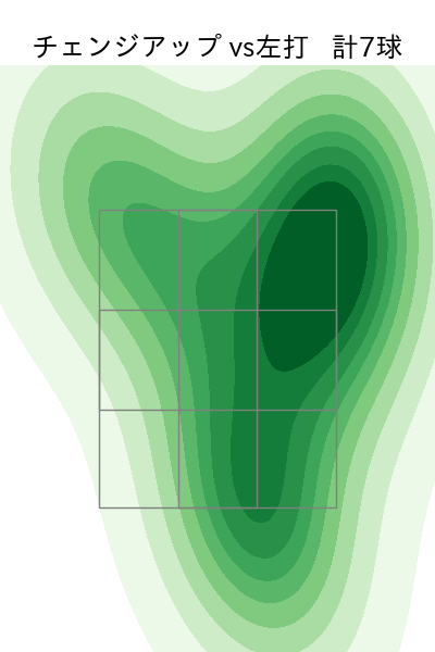 西口 直人 配球ヒートマップ(2025年6月)