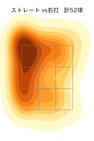 西口 直人 配球ヒートマップ(2025年6月)
