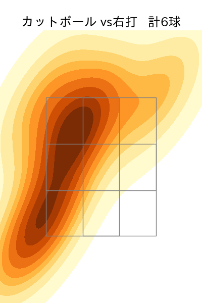 西口 直人 配球ヒートマップ(2025年6月)