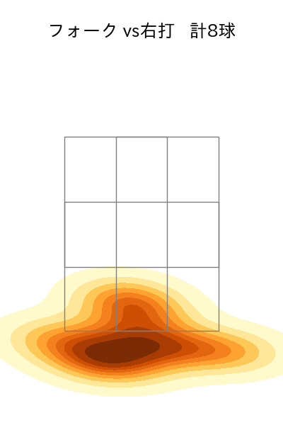 西口 直人 配球ヒートマップ(2025年6月)