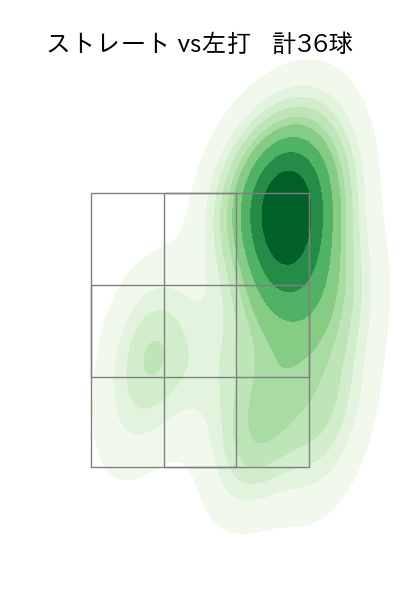 今野 龍太 配球ヒートマップ(2025年6月)