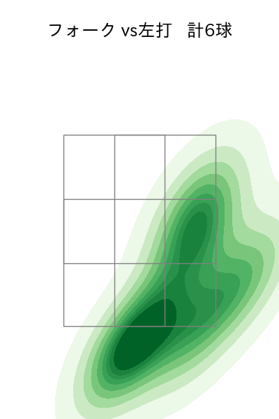 今野 龍太 配球ヒートマップ(2025年6月)