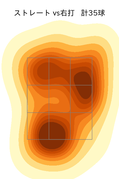 今野 龍太 配球ヒートマップ(2025年6月)
