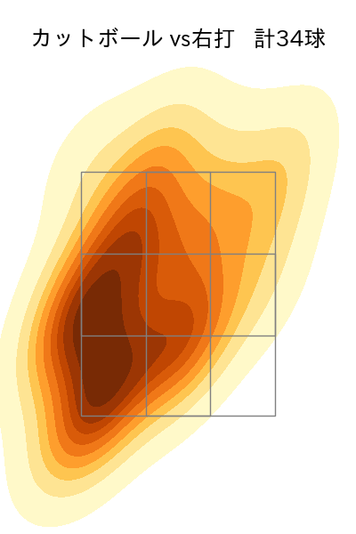 今野 龍太 配球ヒートマップ(2025年6月)