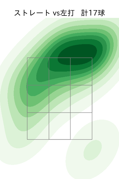 大内 誠弥 配球ヒートマップ(2025年6月)