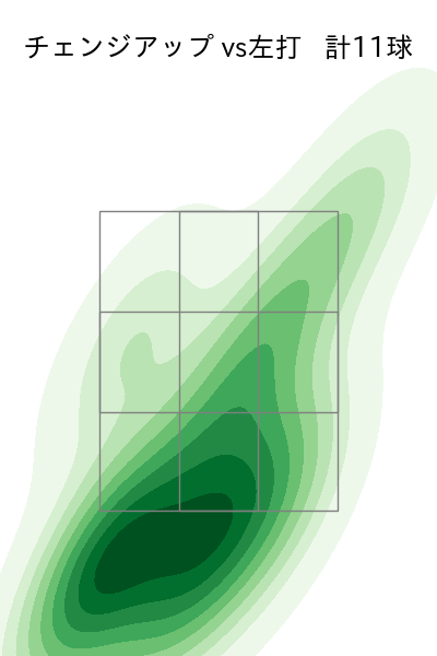 大内 誠弥 配球ヒートマップ(2025年6月)