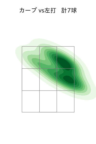 大内 誠弥 配球ヒートマップ(2025年6月)