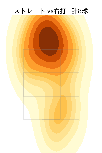 大内 誠弥 配球ヒートマップ(2025年6月)