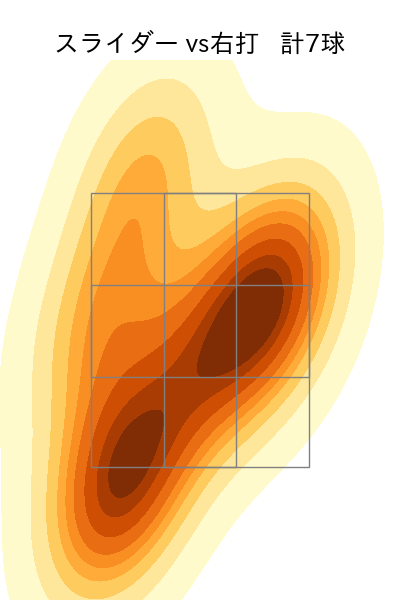 大内 誠弥 配球ヒートマップ(2025年6月)