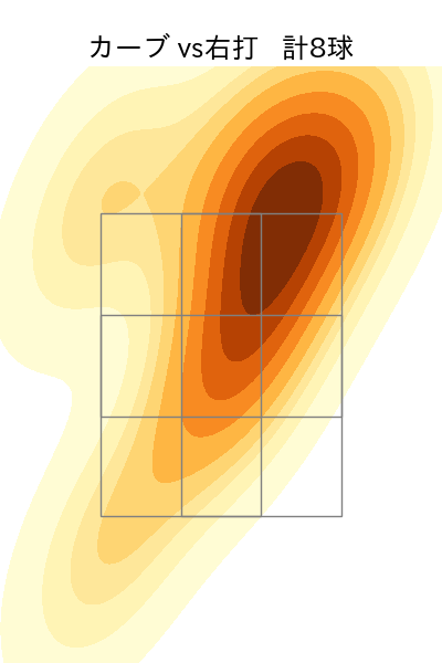 大内 誠弥 配球ヒートマップ(2025年6月)