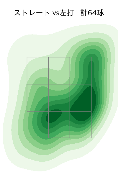 内 星龍 配球ヒートマップ(2025年6月)