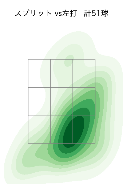 内 星龍 配球ヒートマップ(2025年6月)