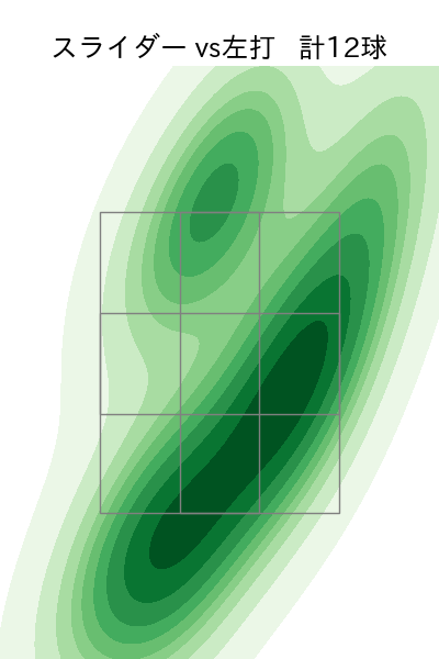 内 星龍 配球ヒートマップ(2025年6月)