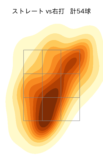 内 星龍 配球ヒートマップ(2025年6月)