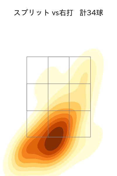内 星龍 配球ヒートマップ(2025年6月)