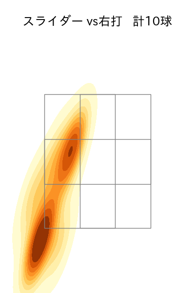 内 星龍 配球ヒートマップ(2025年6月)
