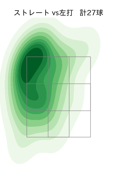 ヤフーレ 配球ヒートマップ(2025年6月)