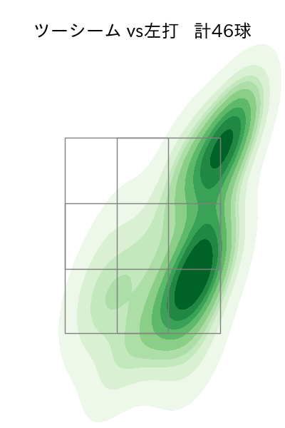 ヤフーレ 配球ヒートマップ(2025年6月)