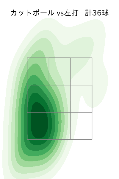 ヤフーレ 配球ヒートマップ(2025年6月)
