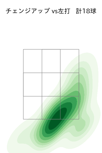 ヤフーレ 配球ヒートマップ(2025年6月)