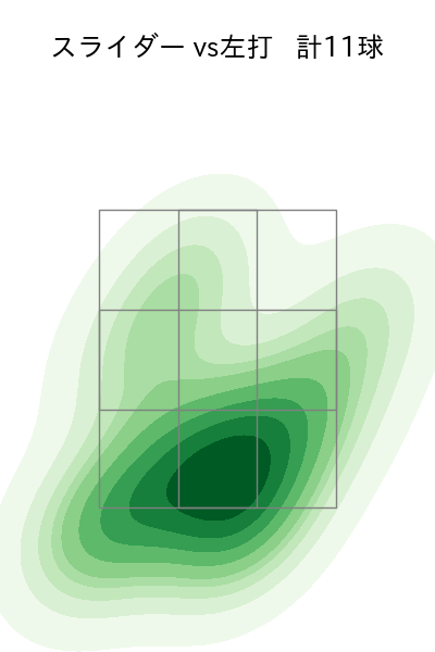 ヤフーレ 配球ヒートマップ(2025年6月)