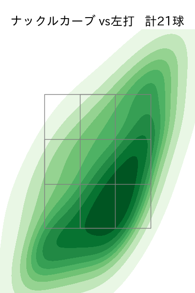 ヤフーレ 配球ヒートマップ(2025年6月)