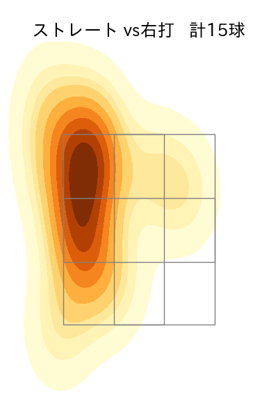 ヤフーレ 配球ヒートマップ(2025年6月)