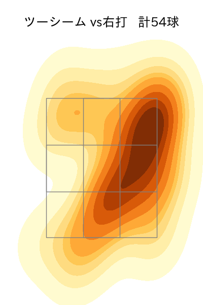 ヤフーレ 配球ヒートマップ(2025年6月)