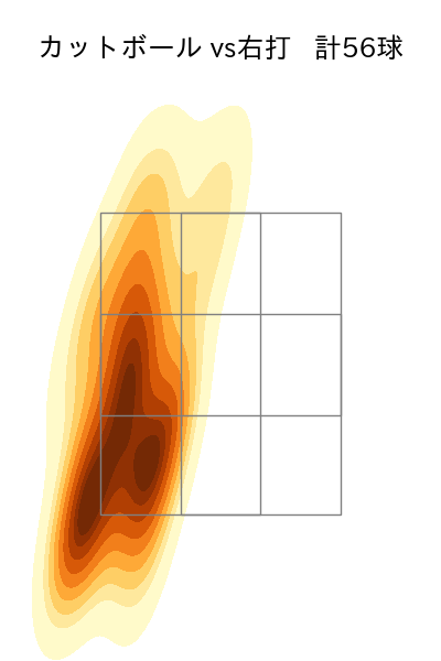 ヤフーレ 配球ヒートマップ(2025年6月)