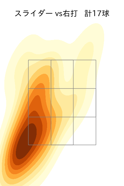 ヤフーレ 配球ヒートマップ(2025年6月)