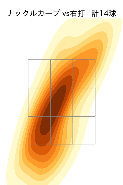 ヤフーレ 配球ヒートマップ(2025年6月)